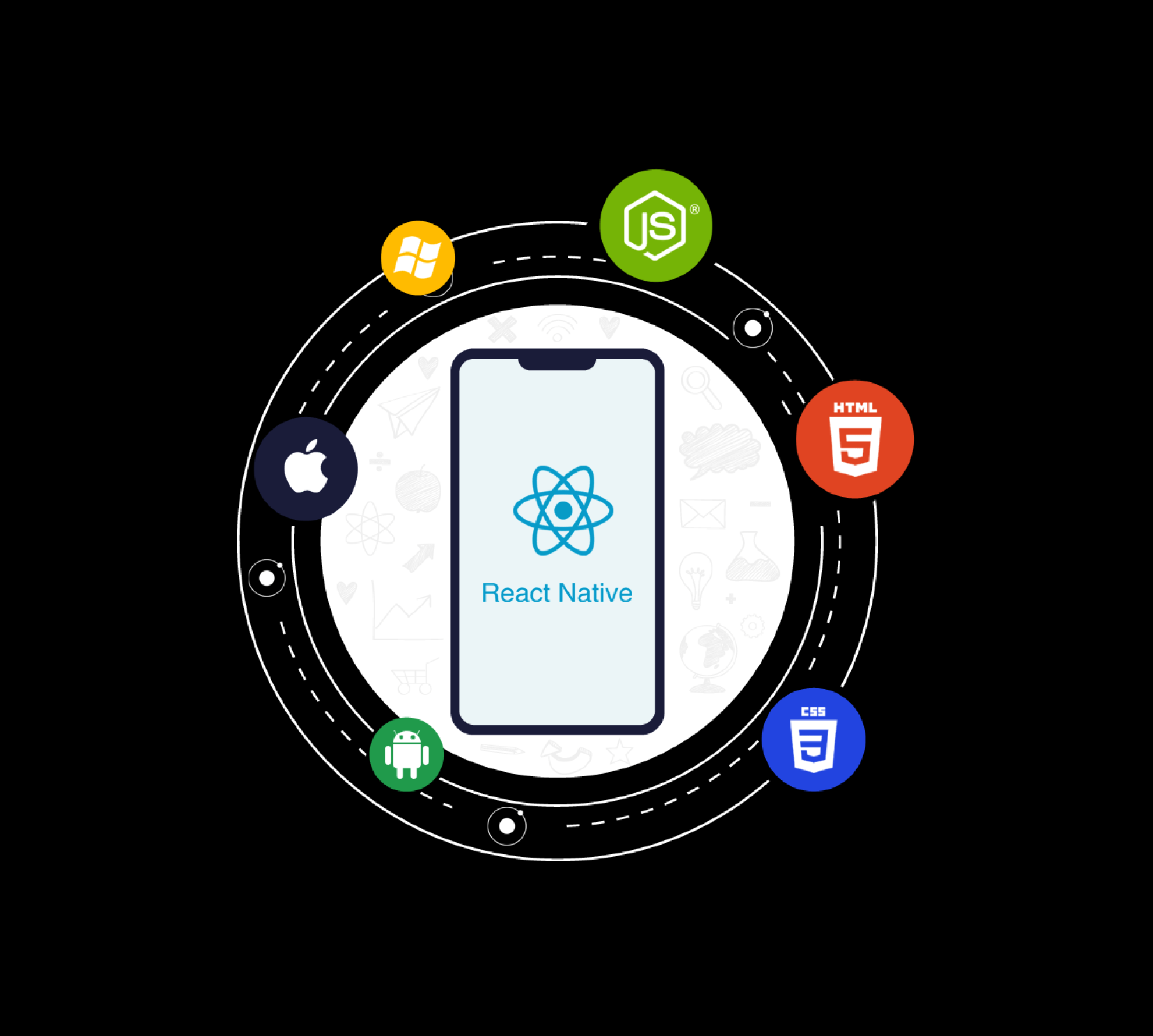 UI / UX Designing
